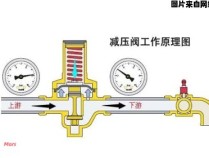 热水器减压阀的工作原理示意动画