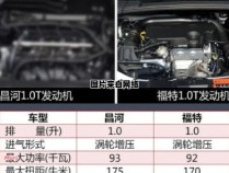 2.0T引擎的排量相当于多大？