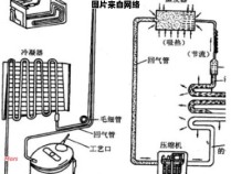 空调压缩机的接线方式和步骤