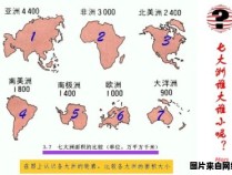 全球七大洲与八大洋的涵盖范围有哪些