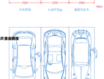汽车停车位应符合哪些尺寸标准？