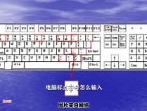 如何在电脑键盘上输入标点符号？