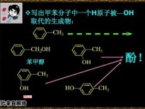 酚和苯酚之间存在怎样的联系？ 酚和苯酚是什么关系
