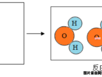 氢离子与氢氧化锰的反应机制