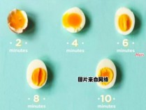 一岁宝宝每日食用鸡蛋是否适宜？