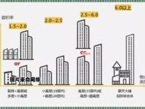住房容积率的定义及其作用