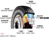 汽车的轮胎为何会选择圆形形状？