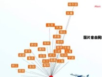 惠州市是否有多个机场？
