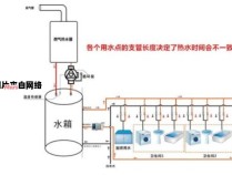 热水器水循环的运行机制