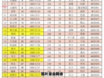 广州恒大全体队员名单公布
