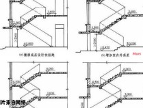 楼梯使用规范，地面距离要求有哪些？