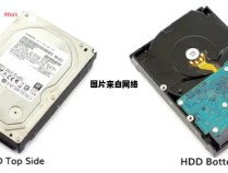 中文版硬盘的含义是什么