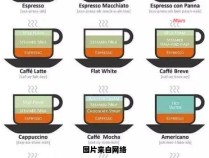 星巴克咖啡的英文品种名称