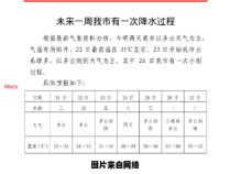 蚌埠市怀远县未来一周的天气预测