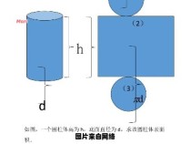 圆柱体表面积的详细计算公式详解