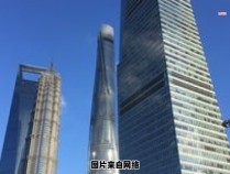 上海是什么类型的中心？