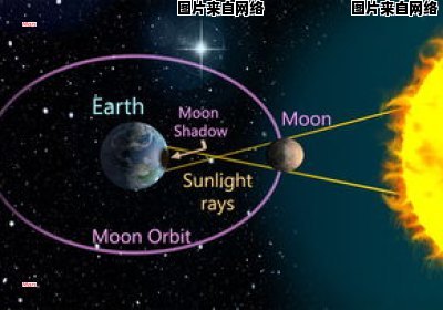 太阳月亮的天体分类是恒星还是行星？（太阳月亮地球是行星还是恒星）