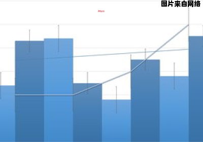 广州市经济状况与发展趋势分析报告（2021广州经济发展状况及前景）