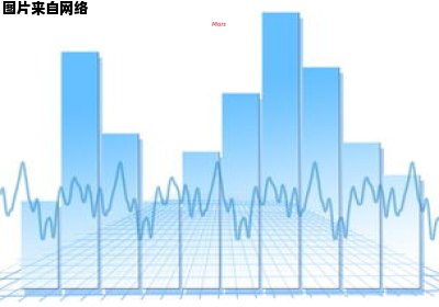 会宁县的经济发展水平如何？