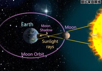 月球是如何形成的？它与地球的距离有多远？（月球是怎样形成）