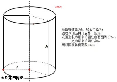 圆柱的侧面积如何计算？