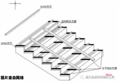 石材楼梯踏步的施工指南