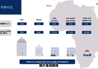 探索非洲跨境电商市场的热门平台