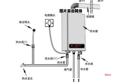 燃气热水器所需配件及组装步骤详解