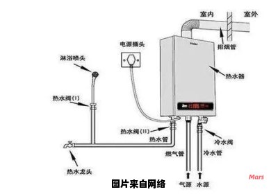 燃气热水器所需配件及组装步骤详解