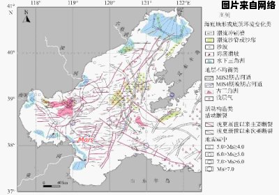 黄淮海平原采煤沉陷区生态恢复的规范技术