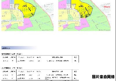 黄浦区土地规划与管理局的职责