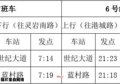 上海地铁运行时刻表