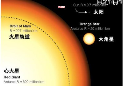 心大星与太阳的尺寸相差多少倍？