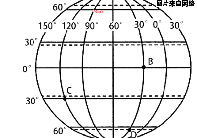 地球仪上纬线所指示的方位是什么？