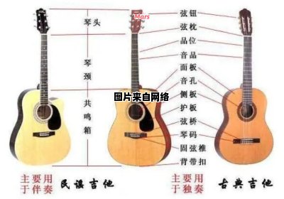 古典吉他与民谣吉他的特点有哪些不同