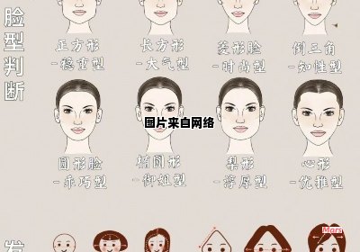 如何选择适合自己脸型的中分发型？