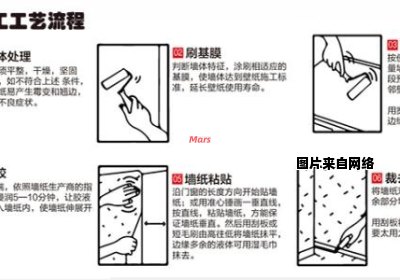 热熔胶墙纸施工的详细步骤