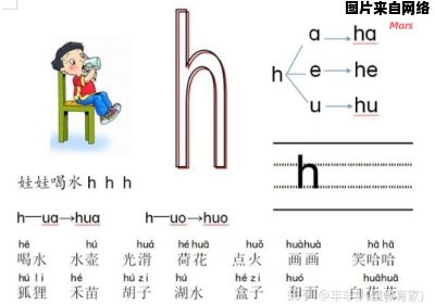 如何帮助孩子学习汉语拼音
