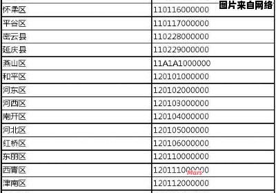上海户籍所在地同名同姓人数的查询方法