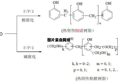 酚醛树脂的制备反应方程