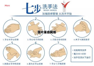 有效清洁双手的七步骤