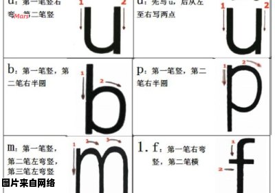 正确书写汉语拼音字母的格式指南