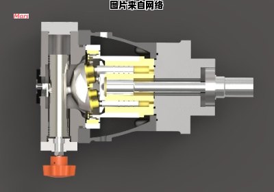 高压柱塞泵的独特特性