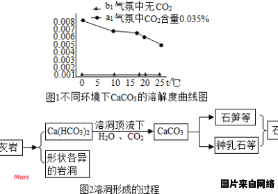 二氧化碳转化为碳酸钙的方法