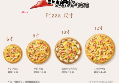 十二寸披萨有何尺寸？