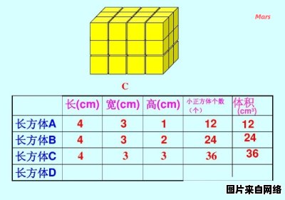 正方体边长的计算公式中文