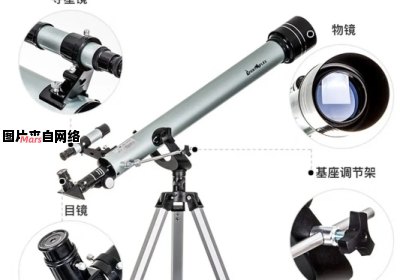 如何使用天文望远镜的目镜