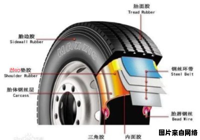 真空轮胎如何提升行车安全性能