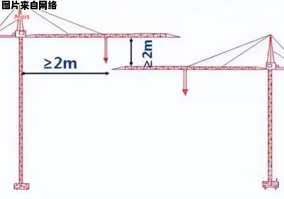 塔吊标准段高度的测算方法