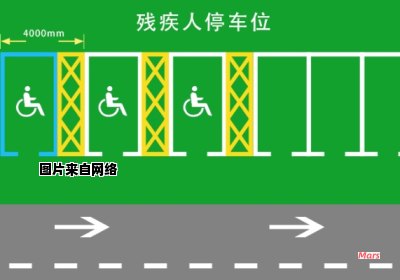 残疾人专用停车位具体含义是什么？